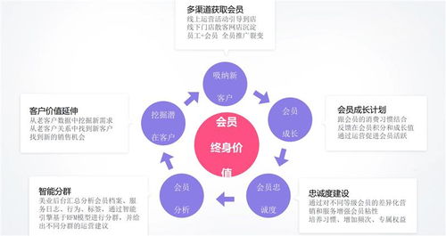 多人拼團(tuán)軟件“愛你”及無棣、山東良行美業(yè)相關(guān)服務(wù)評(píng)測(cè)